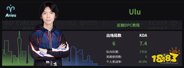 Dota2Aries戰隊成員名單 2022Aries成員介紹