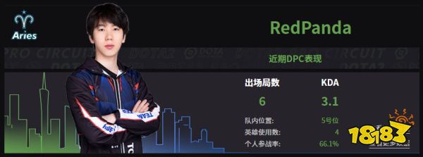 Dota2Aries戰隊成員名單 2022Aries成員介紹
