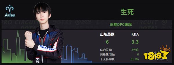 Dota2Aries戰隊成員名單 2022Aries成員介紹