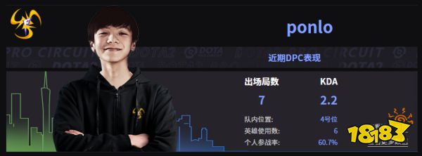 Dota2TF战队成员名单 2022TF成员介绍