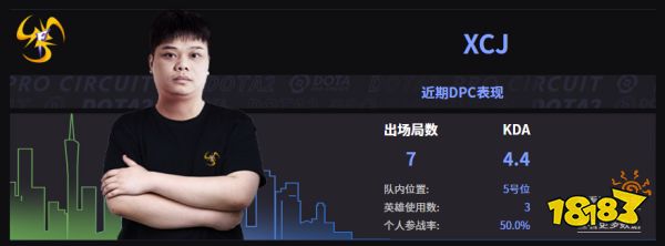 Dota2TF戰隊成員名單 2022TF成員介紹
