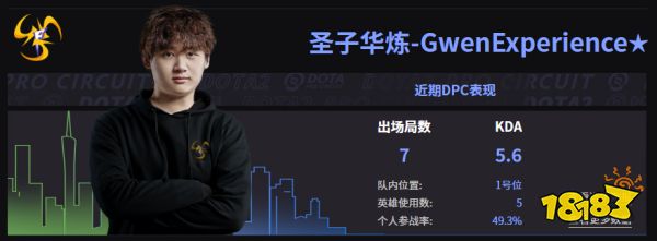Dota2TF戰隊成員名單 2022TF成員介紹