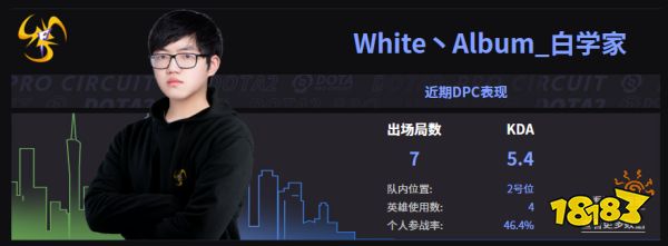 Dota2TF戰隊成員名單 2022TF成員介紹