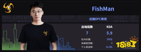 Dota2TF戰隊成員名單 2022TF成員介紹