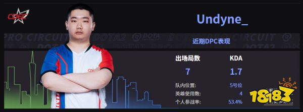 Dota2CDEC戰隊成員名單 2022CDEC成員介紹