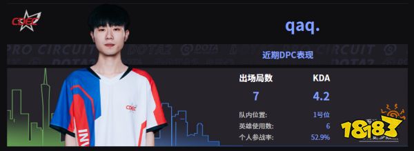 Dota2CDEC戰隊成員名單 2022CDEC成員介紹