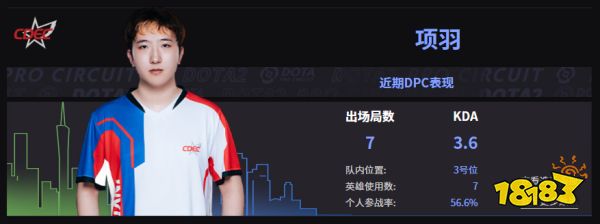 Dota2CDEC戰隊成員名單 2022CDEC成員介紹