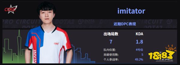 Dota2CDEC戰隊成員名單 2022CDEC成員介紹