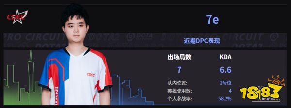 Dota2CDEC戰隊成員名單 2022CDEC成員介紹