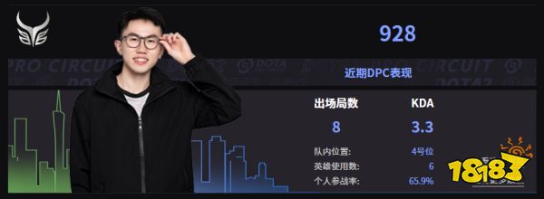 Dota2YG戰隊成員名單 2022Ybb成員介紹