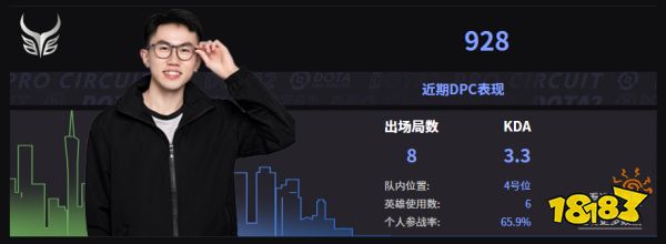 Dota2YG战队成员名单 2022Ybb成员介绍