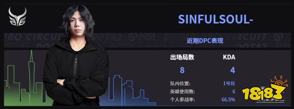 Dota2YG战队成员名单 2022Ybb成员介绍