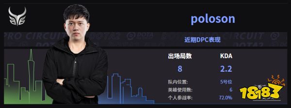 Dota2YG戰隊成員名單 2022Ybb成員介紹