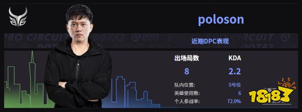 Dota2YG战队成员名单 2022Ybb成员介绍