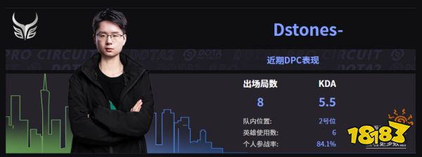 Dota2YG戰隊成員名單 2022Ybb成員介紹