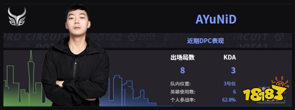 Dota2YG戰隊成員名單 2022Ybb成員介紹