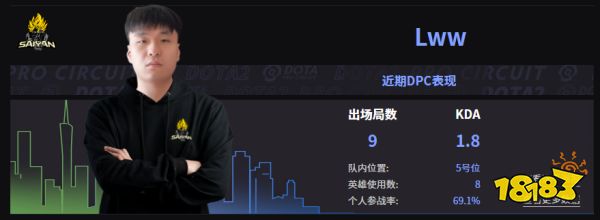 Dota2TS戰隊成員名單 2022TS成員介紹