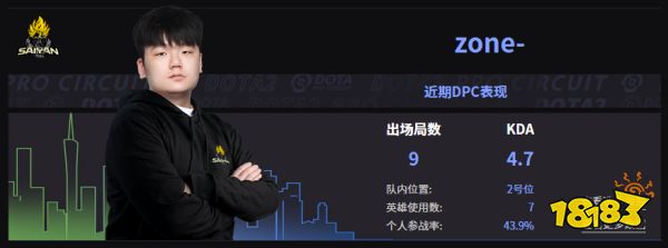 Dota2TS战队成员名单 2022TS成员介绍