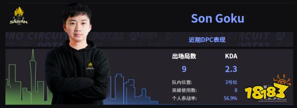 Dota2TS战队成员名单 2022TS成员介绍