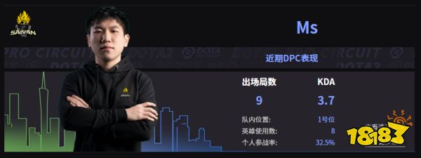 Dota2TS戰隊成員名單 2022TS成員介紹