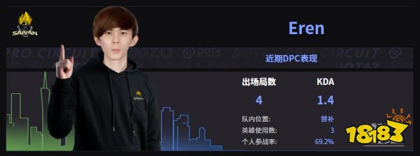 Dota2TS戰隊成員名單 2022TS成員介紹