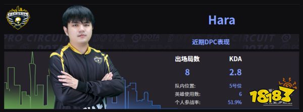 Dota2SHENZHEN戰(zhàn)隊(duì)成員名單 2022SHENZHEN成員介紹