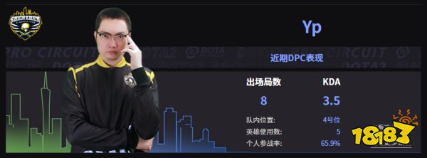 Dota2SHENZHEN戰(zhàn)隊(duì)成員名單 2022SHENZHEN成員介紹