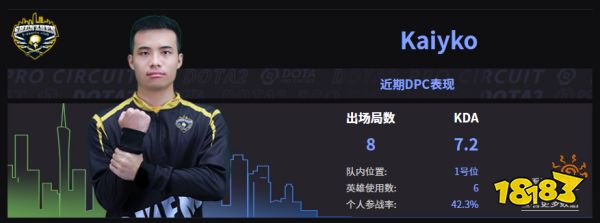 Dota2SHENZHEN戰(zhàn)隊(duì)成員名單 2022SHENZHEN成員介紹