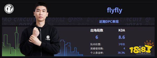 Dota2IG战队成员名单 2022IG成员介绍