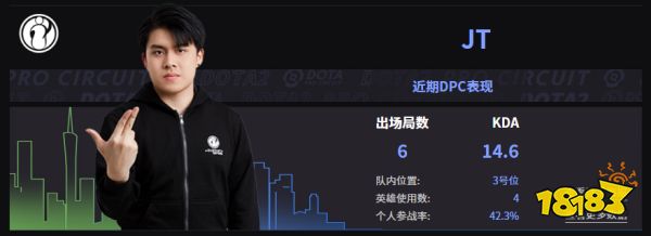Dota2IG戰隊成員名單 2022IG成員介紹