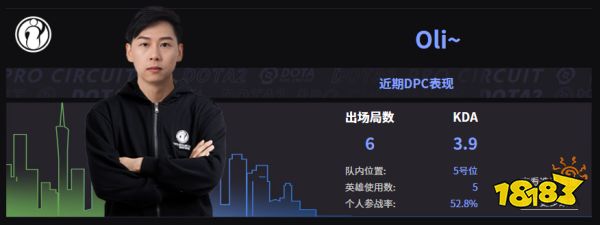 Dota2IG戰隊成員名單 2022IG成員介紹