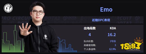 Dota2IG戰隊成員名單 2022IG成員介紹