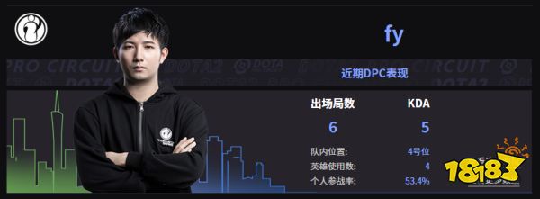 Dota2IG戰隊成員名單 2022IG成員介紹