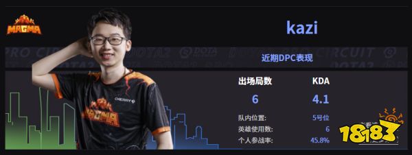 Dota2Magma戰隊成員名單 2022Magma成員介紹