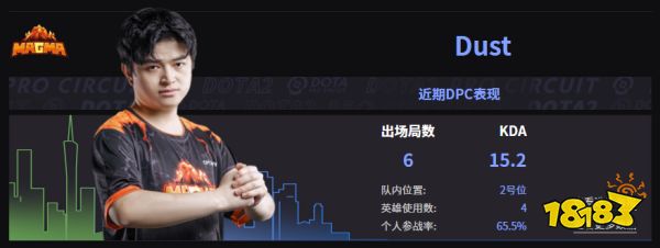 Dota2Magma戰隊成員名單 2022Magma成員介紹