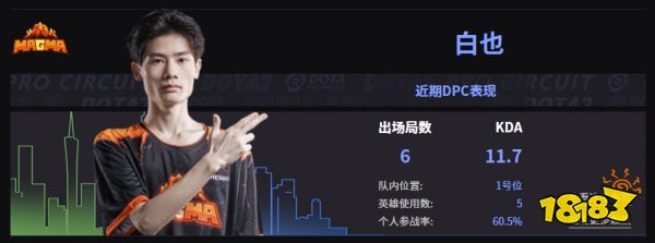 Dota2Magma戰隊成員名單 2022Magma成員介紹