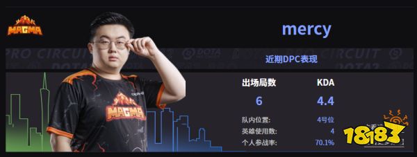 Dota2Magma戰隊成員名單 2022Magma成員介紹