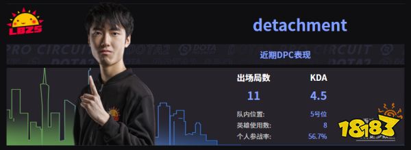 Dota2LBZS戰隊成員名單 2022LBZS成員介紹