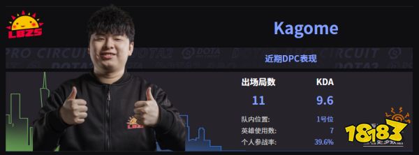 Dota2LBZS戰隊成員名單 2022LBZS成員介紹