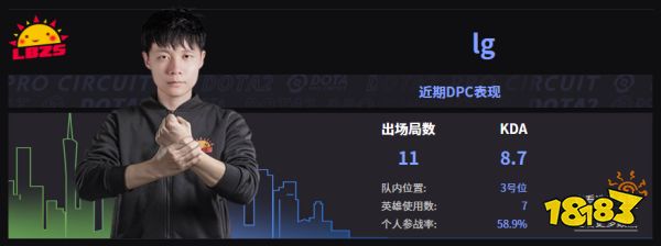 Dota2LBZS戰隊成員名單 2022LBZS成員介紹
