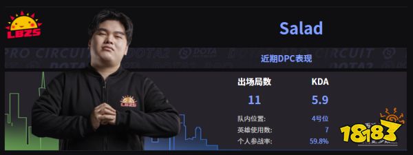 Dota2LBZS戰隊成員名單 2022LBZS成員介紹