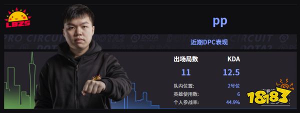 Dota2LBZS戰隊成員名單 2022LBZS成員介紹