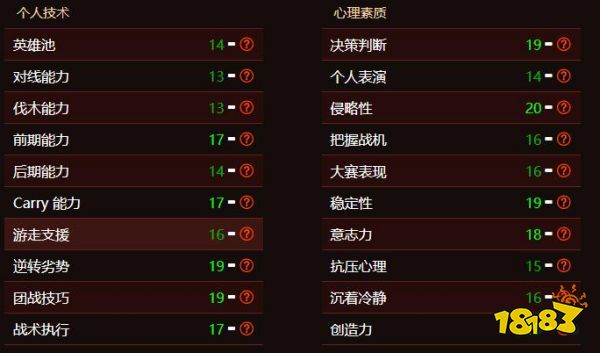 Dota2emo是谁 IG2号位emo介绍