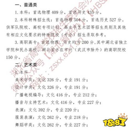 2022湖北高考录取分数线 各批次分数是多少