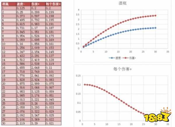 森林怎么强化武器 武器强化教程