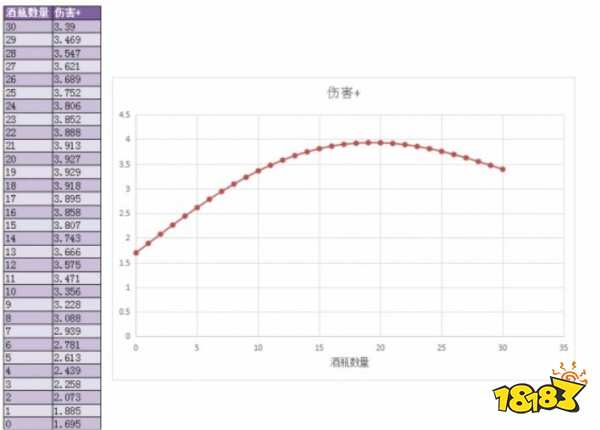 森林怎么强化武器 武器强化教程