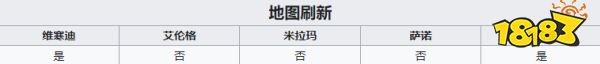PUBGG36C在哪個地圖 G36C刷新地圖介紹