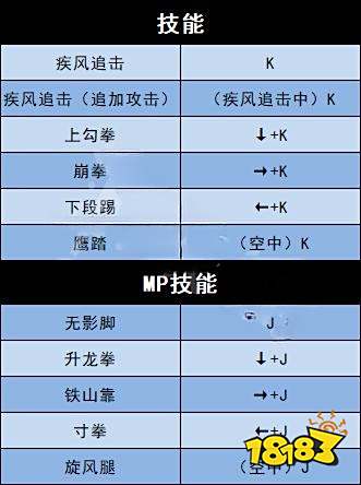 地下城与勇士决斗全角色技能按键 全角色出招技能按键表分享