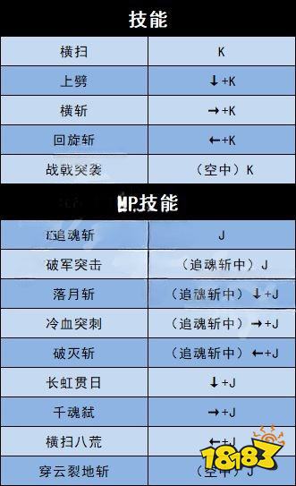 地下城与勇士决斗全角色技能按键 全角色出招技能按键表分享
