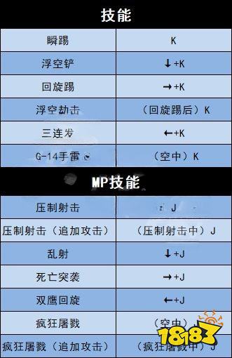 地下城与勇士决斗全角色技能按键 全角色出招技能按键表分享